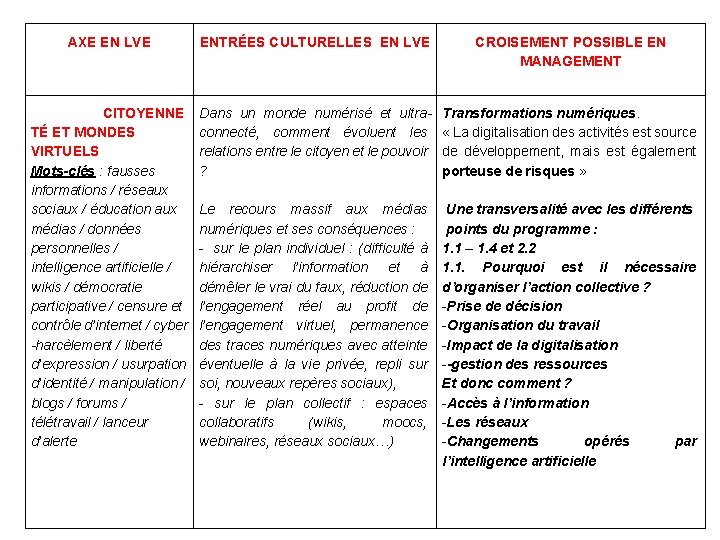 AXE EN LVE ENTRÉES CULTURELLES EN LVE CROISEMENT POSSIBLE EN MANAGEMENT CITOYENNE TÉ ET