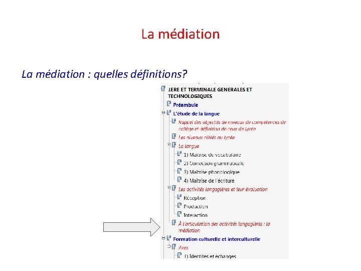 La médiation : quelles définitions? 