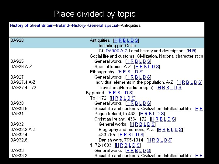 Place divided by topic 