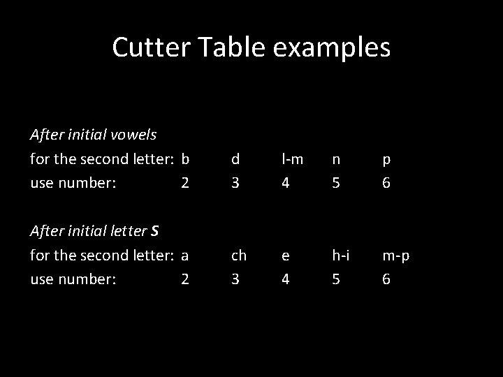 Cutter Table examples After initial vowels for the second letter: b use number: 2