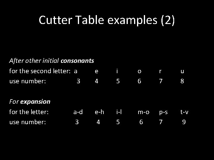 Cutter Table examples (2) After other initial consonants for the second letter: a e