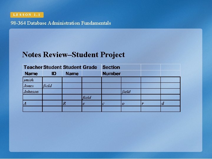 LESSON 1. 1 98 -364 Database Administration Fundamentals Notes Review–Student Project 