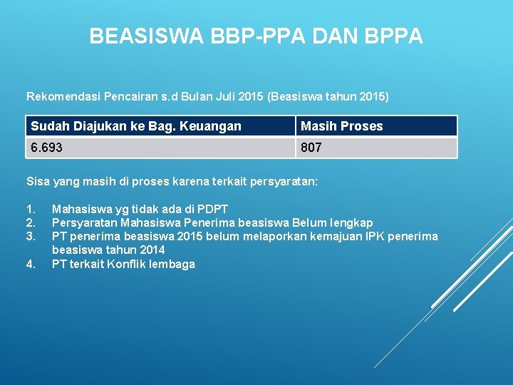 BEASISWA BBP-PPA DAN BPPA Rekomendasi Pencairan s. d Bulan Juli 2015 (Beasiswa tahun 2015)