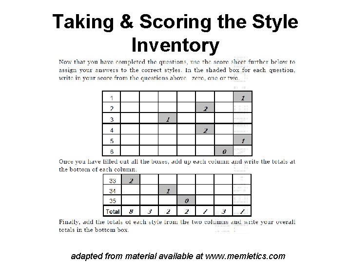 Taking & Scoring the Style Inventory adapted from material available at www. memletics. com