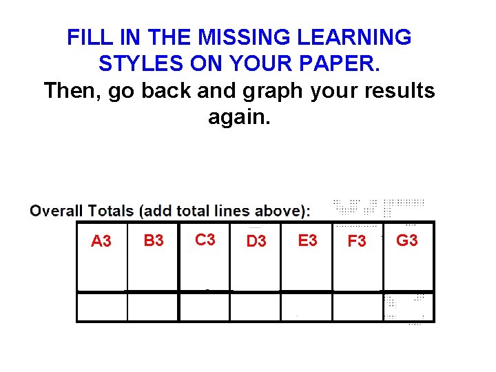 FILL IN THE MISSING LEARNING STYLES ON YOUR PAPER. Then, go back and graph