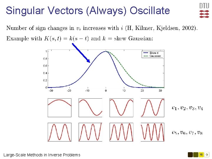 Singular Vectors (Always) Oscillate Large-Scale Methods in Inverse Problems 10 