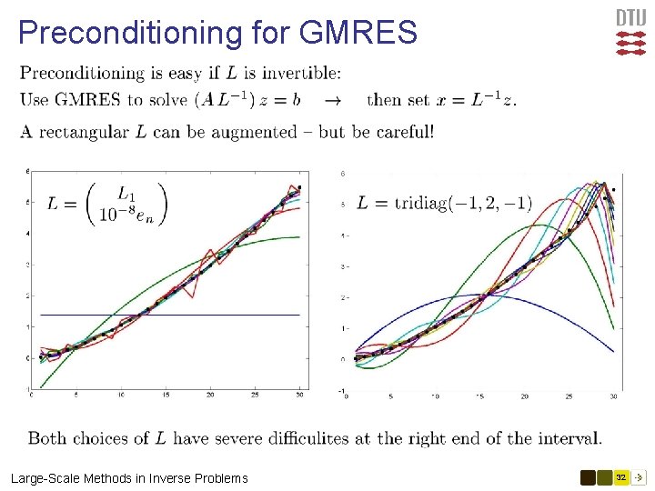 Preconditioning for GMRES Large-Scale Methods in Inverse Problems 32 