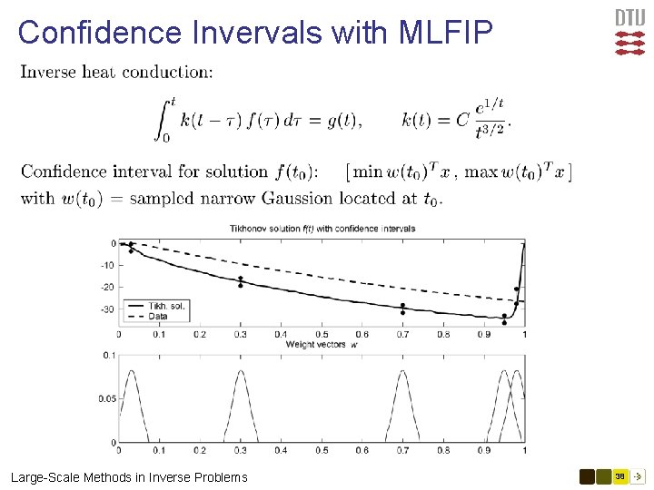 Confidence Invervals with MLFIP Large-Scale Methods in Inverse Problems 38 