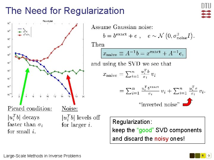 The Need for Regularization: keep the “good” SVD components and discard the noisy ones!