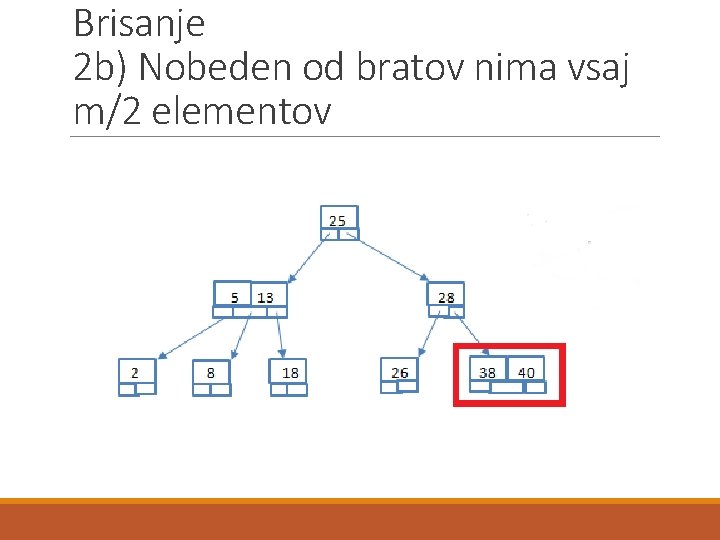 Brisanje 2 b) Nobeden od bratov nima vsaj m/2 elementov 