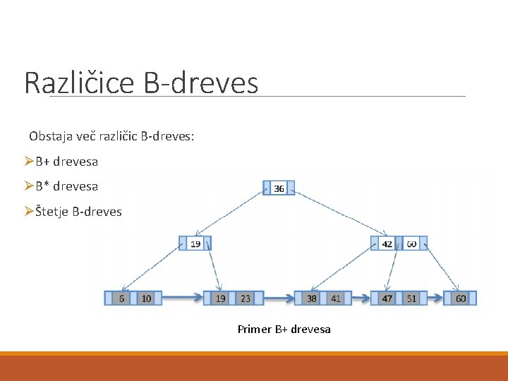 Različice B-dreves Obstaja več različic B-dreves: ØB+ drevesa ØB* drevesa ØŠtetje B-dreves Primer B+