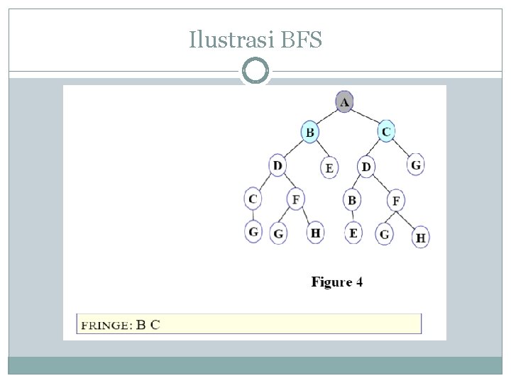 Ilustrasi BFS 