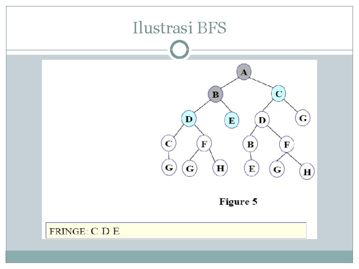 Ilustrasi BFS 