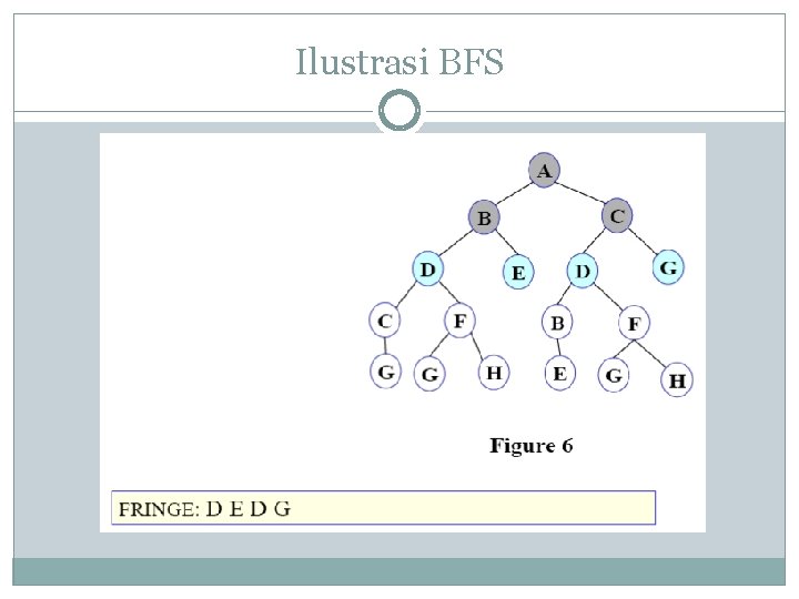 Ilustrasi BFS 