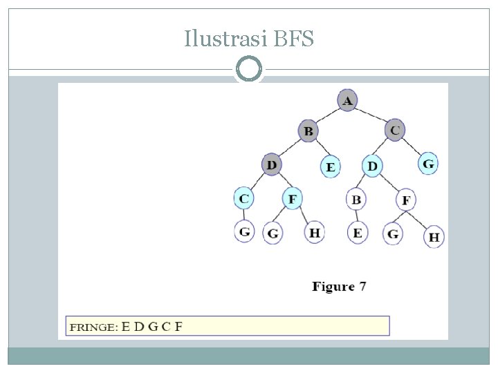 Ilustrasi BFS 