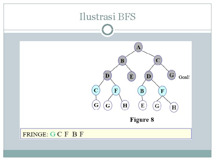 Ilustrasi BFS 