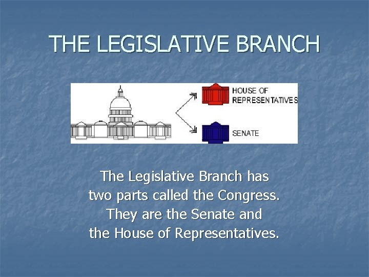 THE LEGISLATIVE BRANCH The Legislative Branch has two parts called the Congress. They are