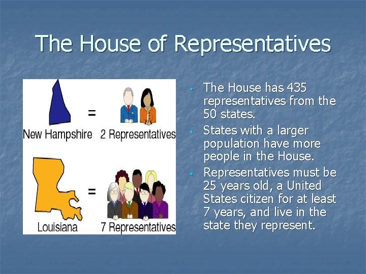 The House of Representatives • • • The House has 435 representatives from the