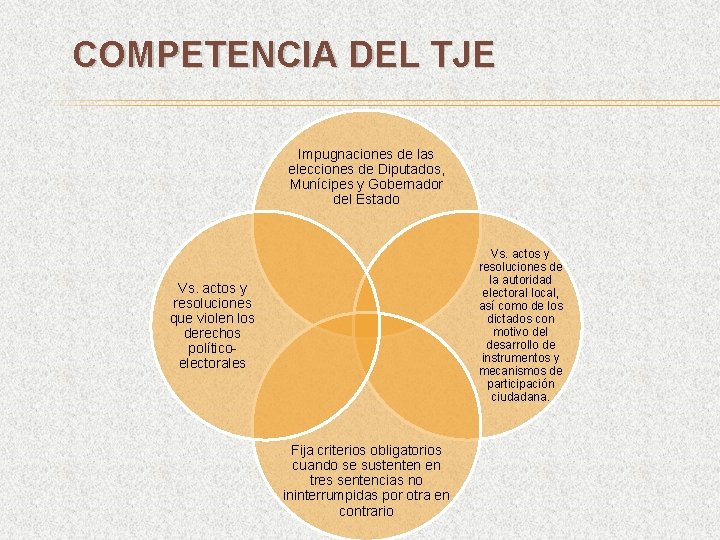 COMPETENCIA DEL TJE Impugnaciones de las elecciones de Diputados, Munícipes y Gobernador del Estado