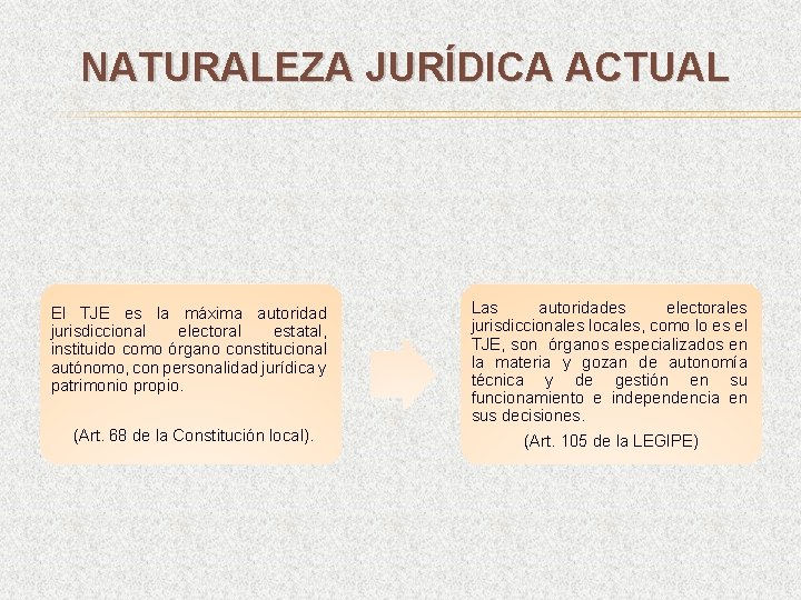 NATURALEZA JURÍDICA ACTUAL El TJE es la máxima autoridad jurisdiccional electoral estatal, instituido como