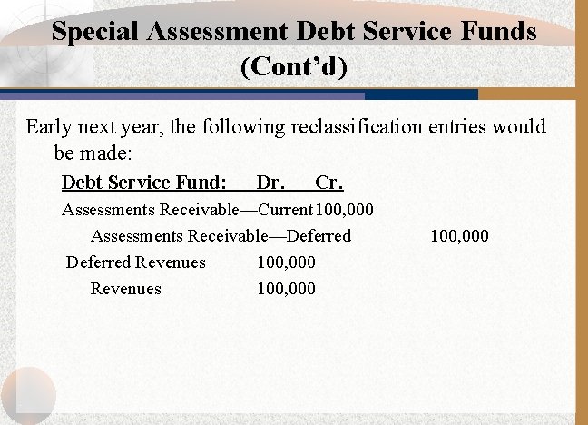 Special Assessment Debt Service Funds (Cont’d) Early next year, the following reclassification entries would