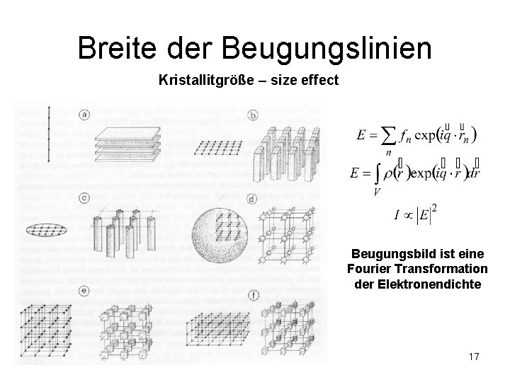 Breite der Beugungslinien Kristallitgröße – size effect Beugungsbild ist eine Fourier Transformation der Elektronendichte