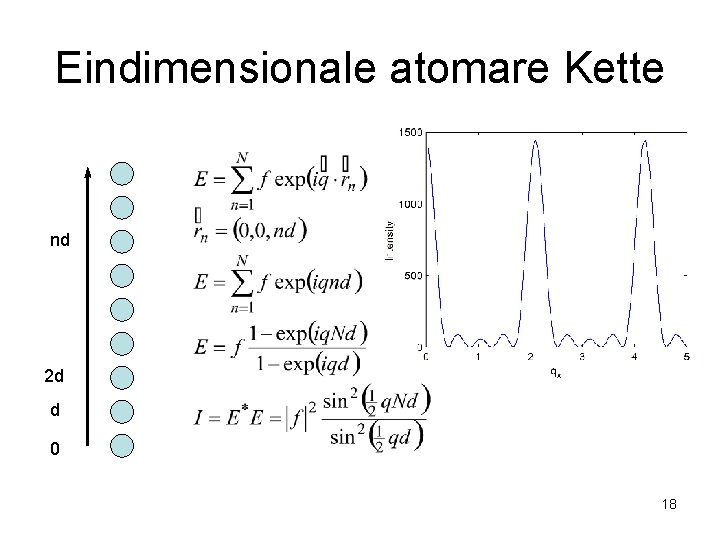 Eindimensionale atomare Kette nd 2 d d 0 18 