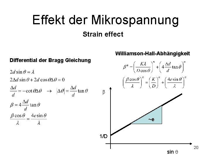 Effekt der Mikrospannung Strain effect Williamson-Hall-Abhängigkeit Differential der Bragg Gleichung ~e 1/D sin 20