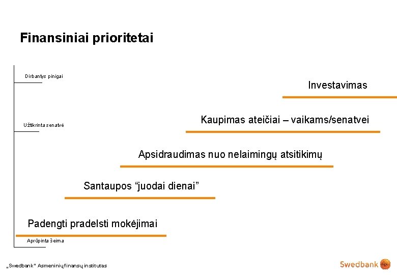 Finansiniai prioritetai Dirbantys pinigai Investavimas Kaupimas ateičiai – vaikams/senatvei Užtikrinta senatvė Apsidraudimas nuo nelaimingų