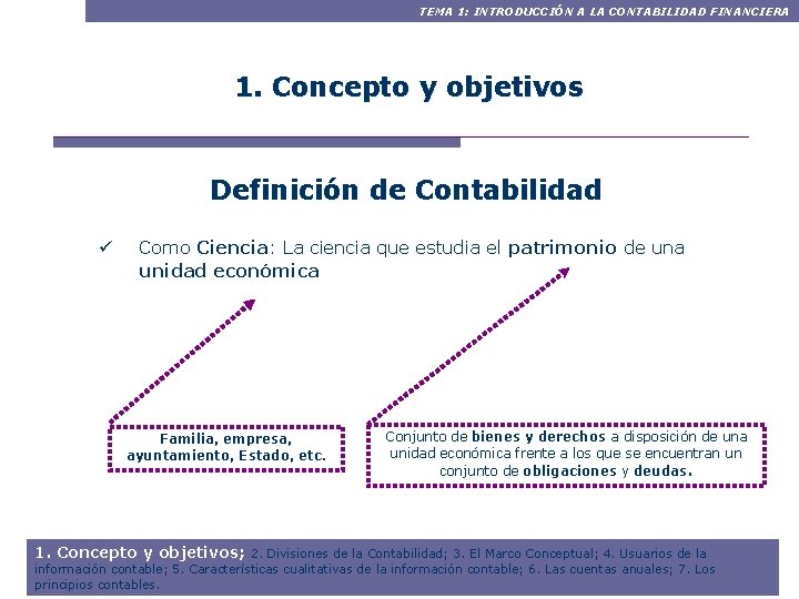 TEMA 1: INTRODUCCIÓN A LA CONTABILIDAD FINANCIERA 1. Concepto y objetivos Definición de Contabilidad