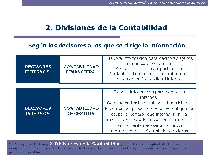 TEMA 1: INTRODUCCIÓN A LA CONTABILIDAD FINANCIERA 2. Divisiones de la Contabilidad Según los
