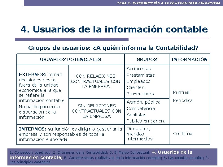 TEMA 1: INTRODUCCIÓN A LA CONTABILIDAD FINANCIERA 4. Usuarios de la información contable Grupos