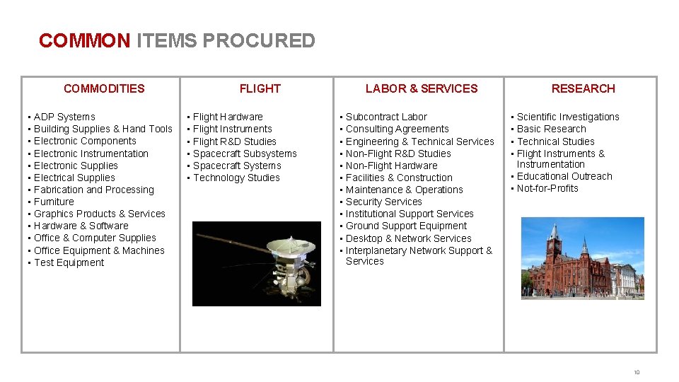 COMMON ITEMS PROCURED COMMODITIES • ADP Systems • Building Supplies & Hand Tools •