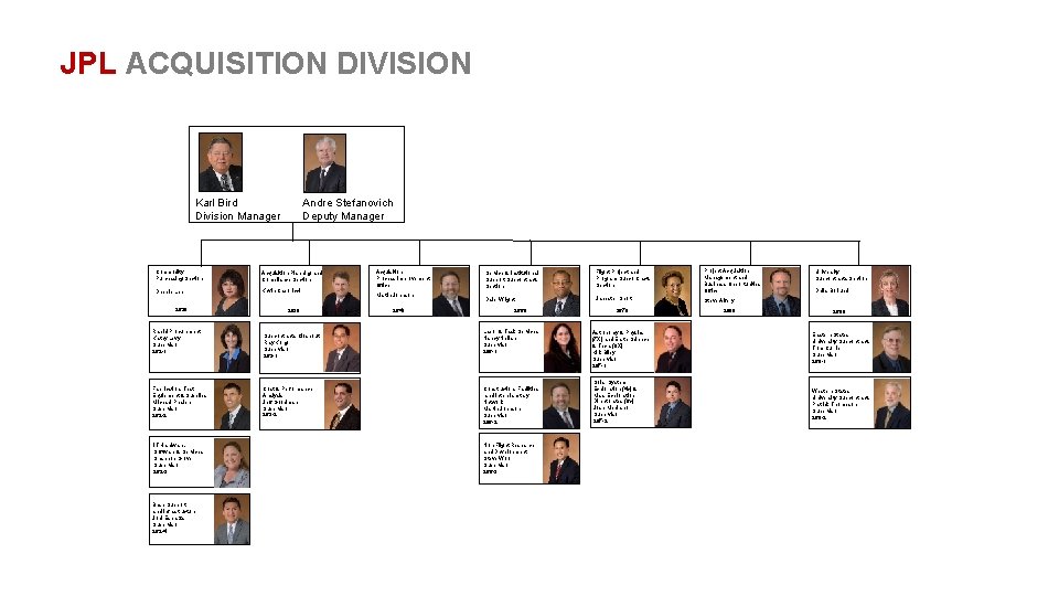 JPL ACQUISITION DIVISION Karl Bird Division Manager Andre Stefanovich Deputy Manager Commodity Purchasing Section