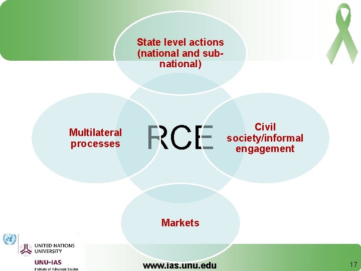 State level actions (national and subnational) Multilateral processes RCE Civil society/informal engagement Markets www.