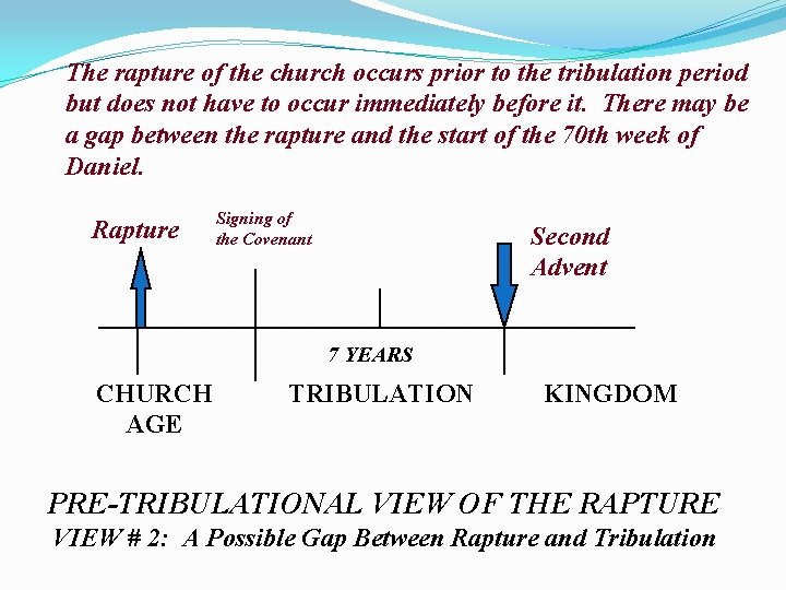 The rapture of the church occurs prior to the tribulation period but does not