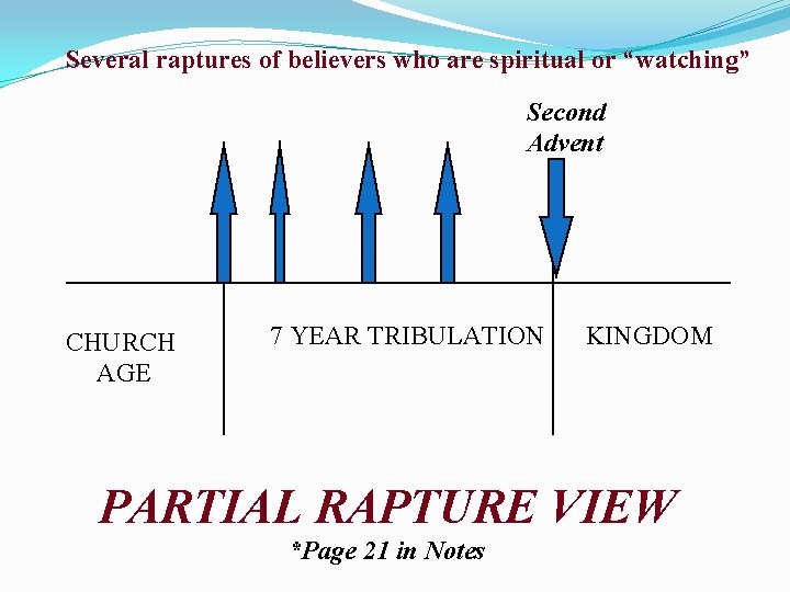 Several raptures of believers who are spiritual or “watching” Second Advent CHURCH AGE 7