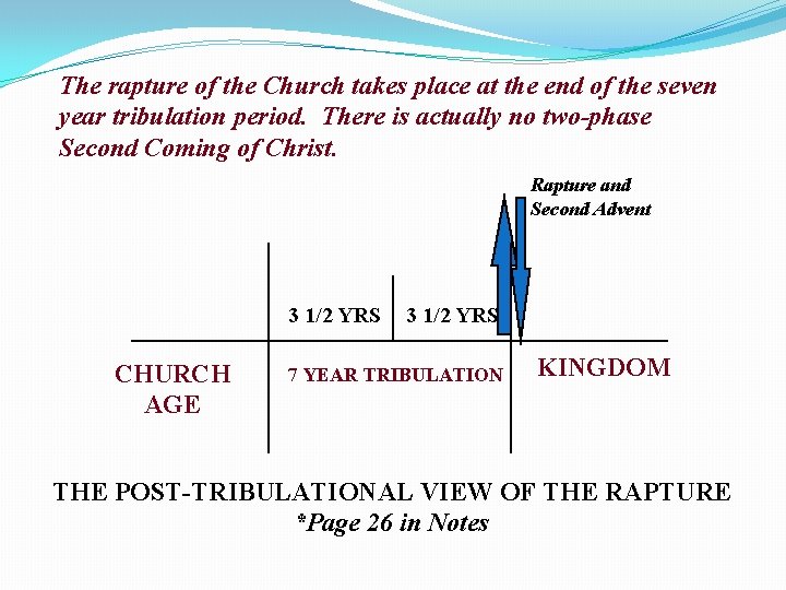 The rapture of the Church takes place at the end of the seven year