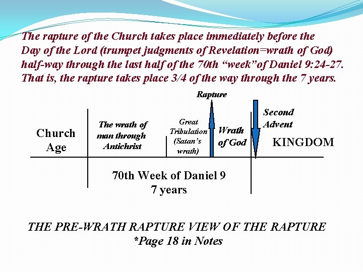 The rapture of the Church takes place immediately before the Day of the Lord