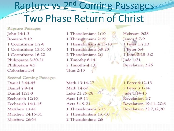 nd 2 Rapture vs Coming Passages Two Phase Return of Christ 