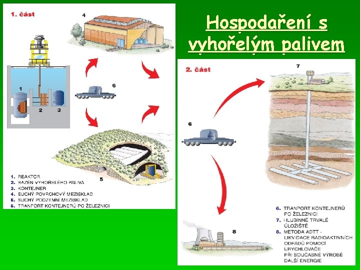 Hospodaření s vyhořelým palivem 