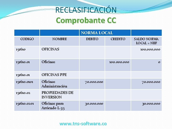 RECLASIFICACIÓN Comprobante CC NORMA LOCAL CODIGO NOMBRE 151610 OFICINAS 151610. 01 Oficinas 151610. 01