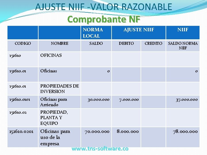 AJUSTE NIIF -VALOR RAZONABLE Comprobante NF NORMA LOCAL CODIGO NOMBRE AJUSTE NIIF SALDO 151610