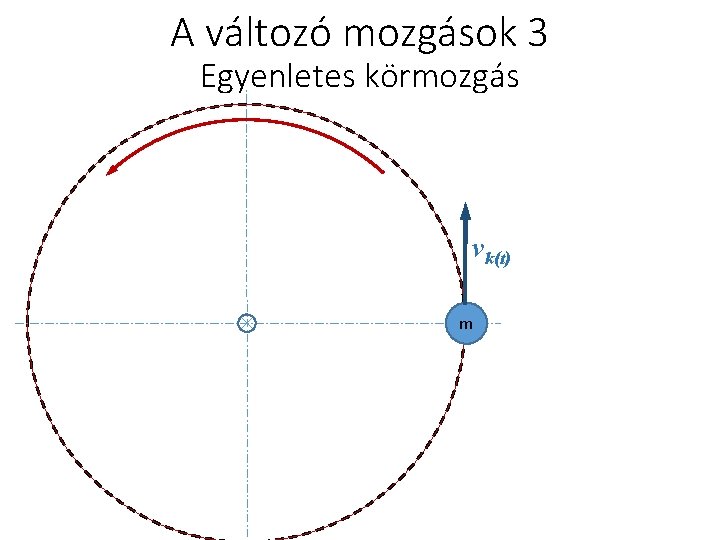 A változó mozgások 3 Egyenletes körmozgás vk(t) m 