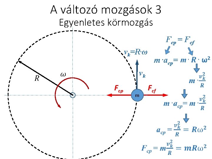 A változó mozgások 3 Egyenletes körmozgás Fcp = Fcf vk=R. ω m. acp= vk