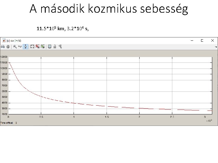 A második kozmikus sebesség 11. 5*105 km, 3. 2*104 s, 