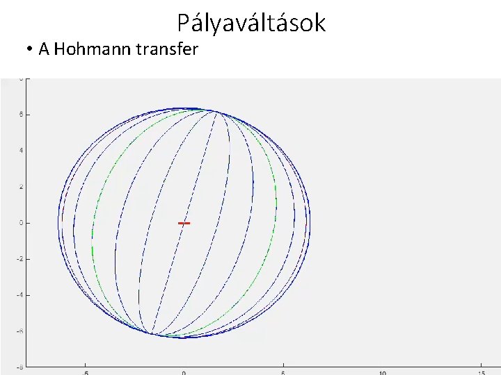 Pályaváltások • A Hohmann transfer 