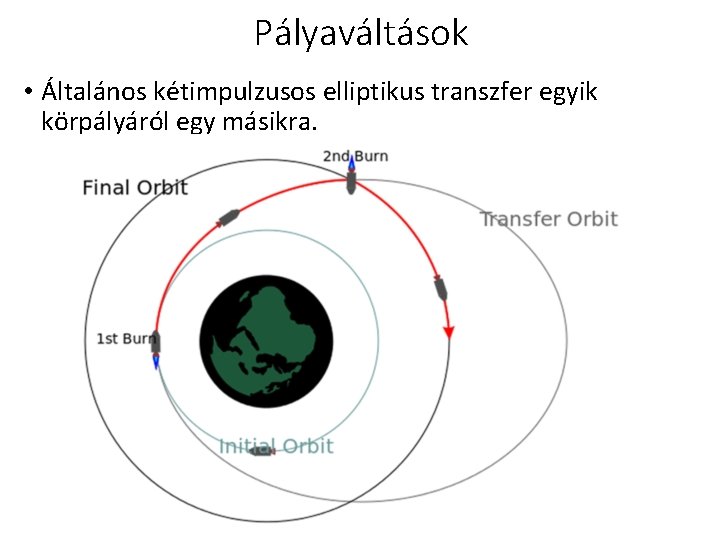 Pályaváltások • Általános kétimpulzusos elliptikus transzfer egyik körpályáról egy másikra. 