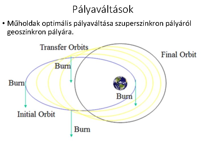 Pályaváltások • Műholdak optimális pályaváltása szuperszinkron pályáról geoszinkron pályára. 