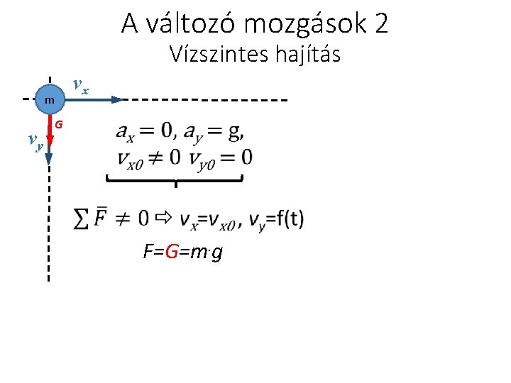 A változó mozgások 2 Vízszintes hajítás m vy vx G F=G=m. g 